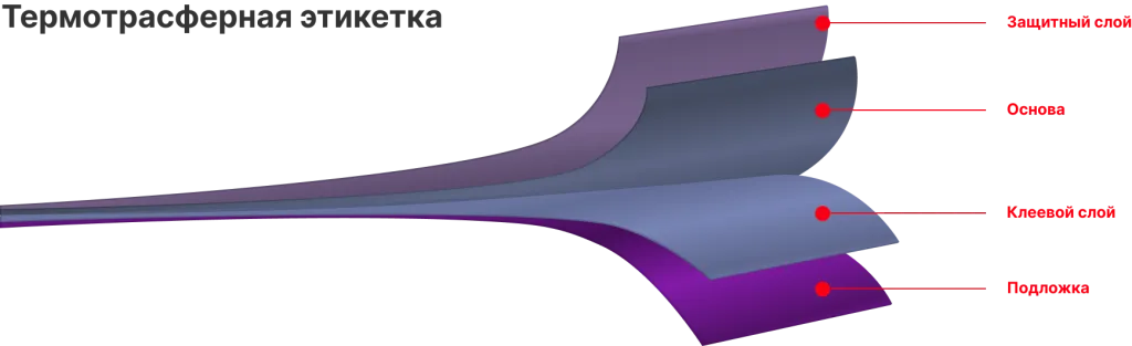 термотрансферная этикетка.png термотрансферная этикетка.png